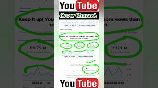 youtube channel analysis yt explanation grow channel #shorts