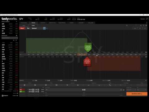 How To Set Up Credit Spreads In Tastyworks