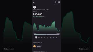 Best Stock To Buy Now | #stockmarketindia