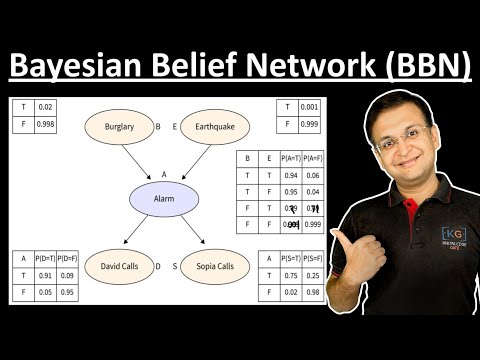 2.6 Bayesian Belief Network with solved Example in Machine Learning
