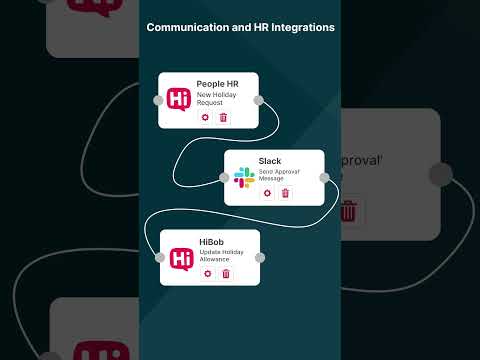 HR Integrations to make your daily tasks easier! #automation #integration #ipaas #apiintegration