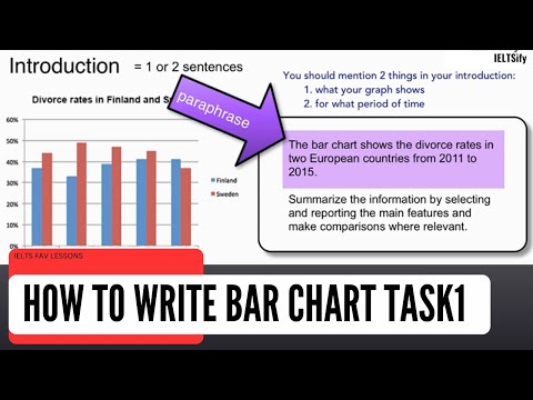 How to Describe A Bar Chart in IELTS Task 1 Academic Writing