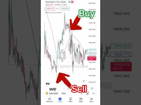 Easy scalping strategy in forex #trading #forextrading #forex
