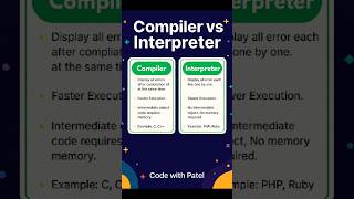 Compiler vs Interpreter Explained | Key Difference Every Programmer Must Know 🚀 #compiler