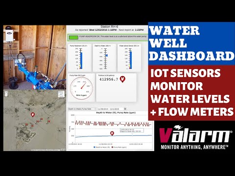 Your Industrial IoT Dashboards Monitor Water Usage & Flow Meters - Real-Time Well Sensor Telemetry