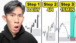 How to Master Top-Down Analysis in 19 Minutes (Step-by-Step Guide)