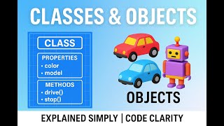 Classes and Objects in Object-Oriented Programming