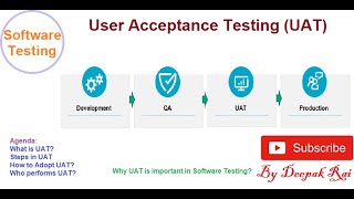 User Acceptance Testing | Software Testing