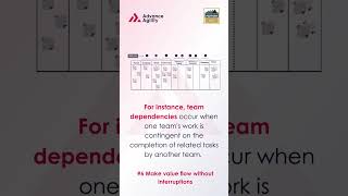 Minimize Handoffs and Dependencies | Lean-Agile Principle | Advance Agility |  #safe #leanagile