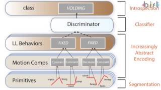 Offline Robot Introspection via Wrench-based Action Grammars.