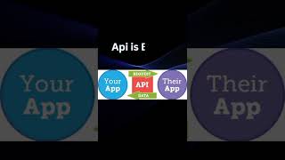 API Explained in  | Digital Waiter Concept | Beginners Guide to API