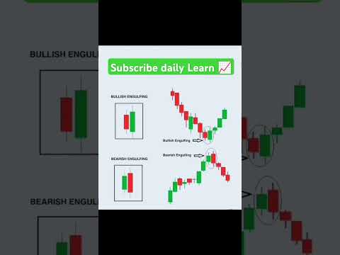 Engulfing candlestick #stockmarket #trading #candelstickpattern #viralshorts