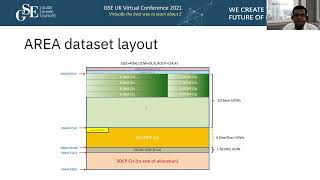 5BE - Overview and best practises of tuning IMS data entry databases
