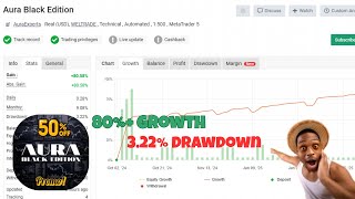 Aura Black Edition EA V6.9 Review – Safe AI-Powered Gold EA for MT4