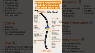 python roadmap 🔥 #coding #ai #ml #programming #viral #shorts #reels #roadmap #python #fyp #tech #cpp