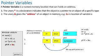 C Pointers