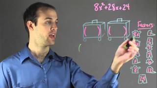College Algebra Activities in Factoring : Fun with Math!