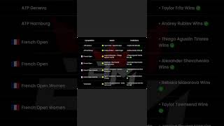 📊  21 MAY ANALYSIS RESULTS