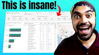 Learning and Development Dashboard Case Study in Power BI