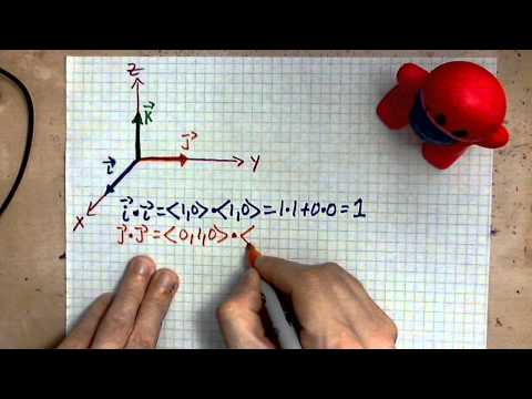 virtuallymath.com: finding the dot products of unit vectors