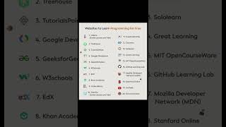 Websites to Learn Programming For Free