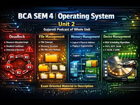 BCA SEM 4 OS Unit 2 | Full Unit Gujarati Podcast | Deadlock, Paging, Segmentation, Disk Scheduling