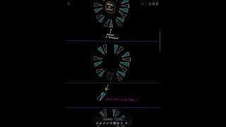 Visual Proof for Area of a Circle: (No Talking)! #education #visualproof