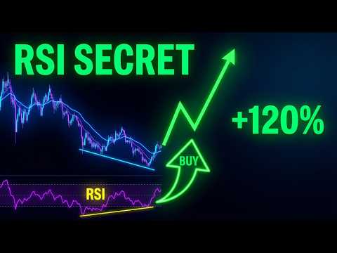 How to Use RSI in TradingView
