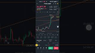 btc can dump hard #binance #bitcoin #btcupdate #btcdump #btcdailyupdate