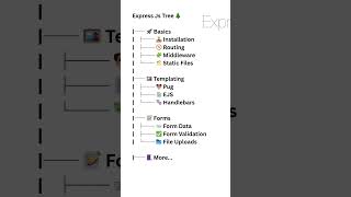 Express Js Tree 🌲