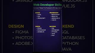 Web developer skills  #coding #webdevelopment #webdesign #programming #2026
