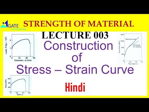 Strength of Material Construction of Stress strain curve lecture 003