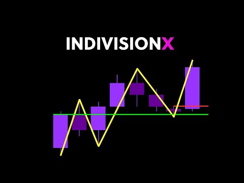 Tradingview Indicators Malaysian SNR Levels & Gann Swing Chart - IndivisionX