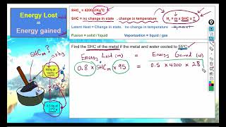 CSEC Physics   Heat Part 4   Sunday 7th December 2025