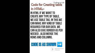 HTML code for Creating table 📝📝📝📝#codingislife #codingisfun  #learnwithfun   #webdeveloper