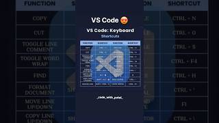 VS Code Shortcuts Every Programmer Must Know! ⌨️🔥 #vscode #developerlife #developer #coder