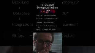 Full Stack Web Development Roadmap #cybersecurity #windows #internet