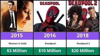Ryan Reynolds Movie Paychecks Revealed (1991–2025) | Deadpool to Free Guy Earnings