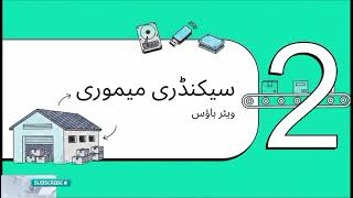 Lecture 9  : Storage Devices – Primary and secondary storage devices