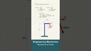 Engineering Mechanics | Moment of a Force