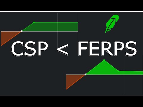 A Smarter Way to Sell Cash Secured Puts: Front End Ratio Spreads Explained