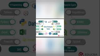 Data Analytics Tools #shorts  #buri nazar wale tera muh kaala
