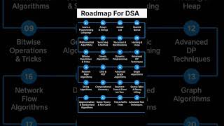 Roadmap for DSA #dsa #roadmap2025 #datastructures #datastructureandalgorithm