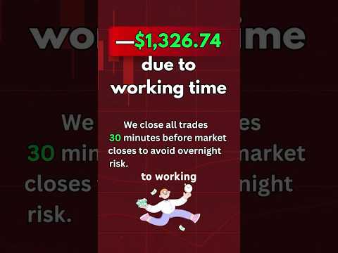 $1,326 Loss — And We’re Happy About It. Risk Management Masterclass 🎯