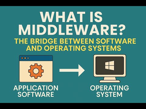 What is Middleware? The Bridge Between Software and Operating Systems