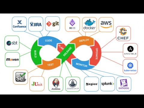 Centos Web Server - Devops Day#2 & Day#3