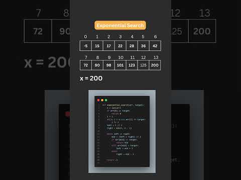 🚀 Exponential Search Explained in 60 Seconds! 🔍 | Fast Search Algorithm