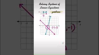 Solving Systems of Equations by Graphing #Shorts