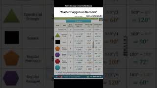 Here's the simplest breakdown interior & exterior angles #MathTricks #Geometry #Polygons #MathStudy