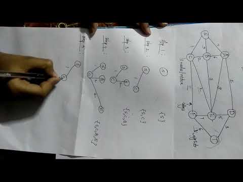 Prim's Algorithm ( Minimum Spanning Tree )